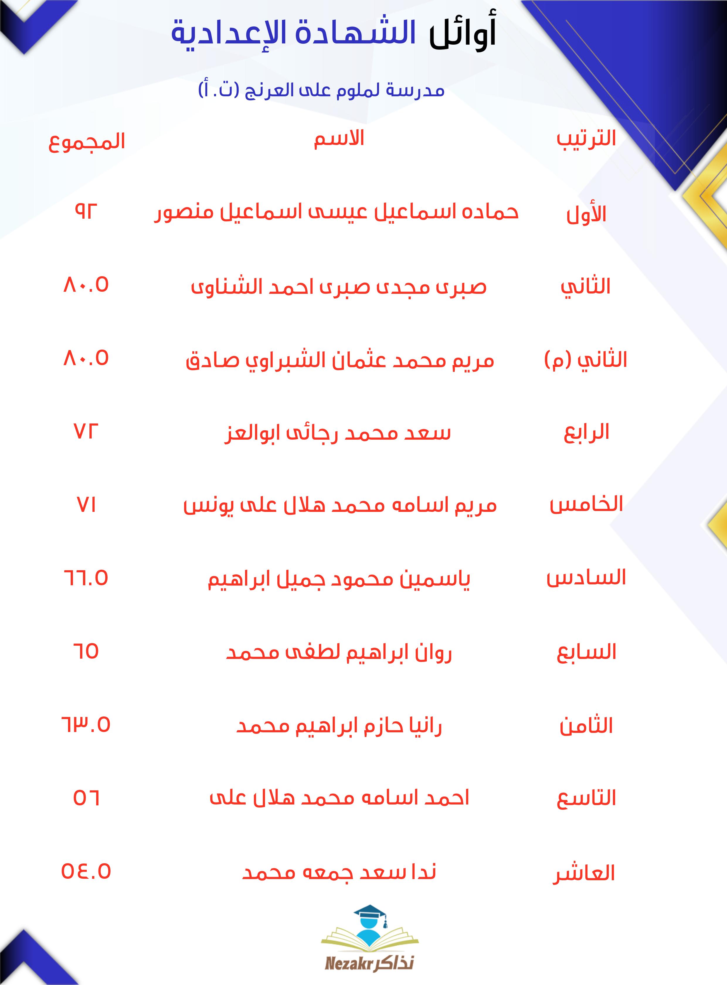 قائمة الأوائل  